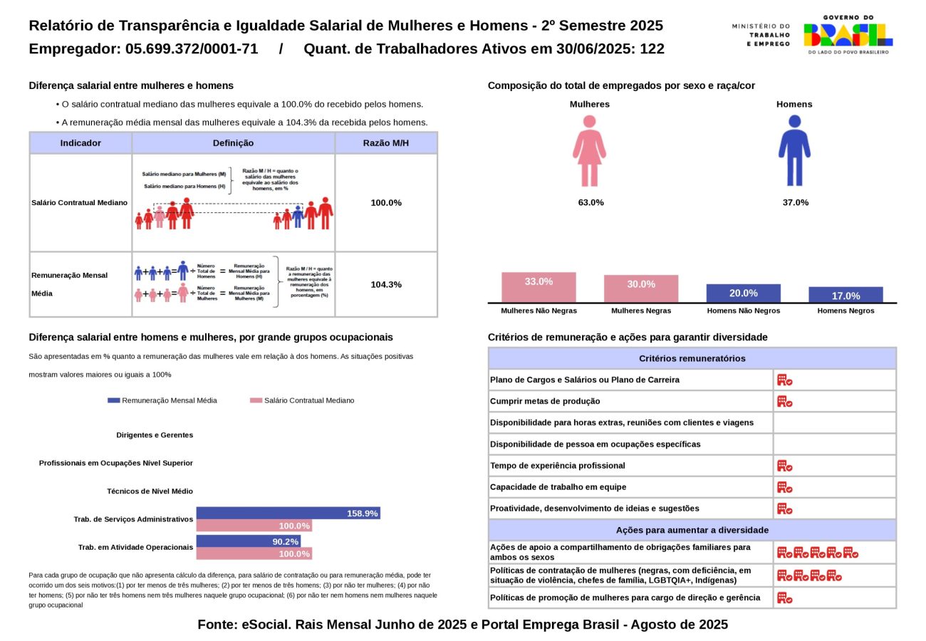 RELATÓRIO DE IGUALDADE SALARIAL 09-2025 - 2º Semestre 2025